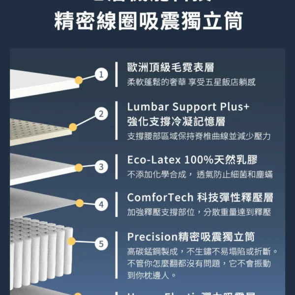 Lunio 樂誼臥Nooz Helix乳膠獨立筒床墊 雙人加大6呎180X188